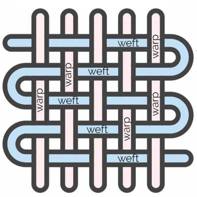 Sergé warp and weft. 